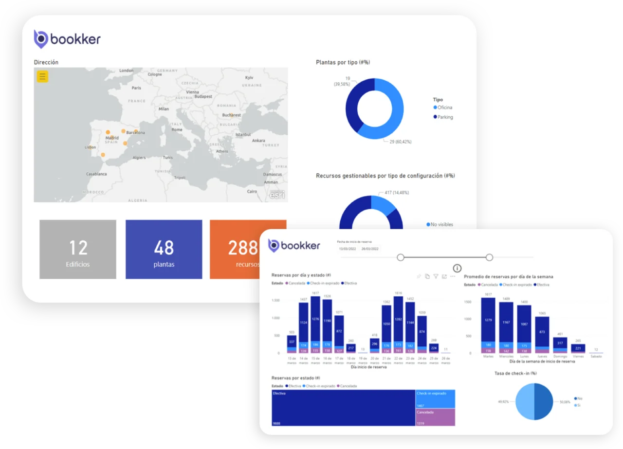 Panel de gestión de recursos